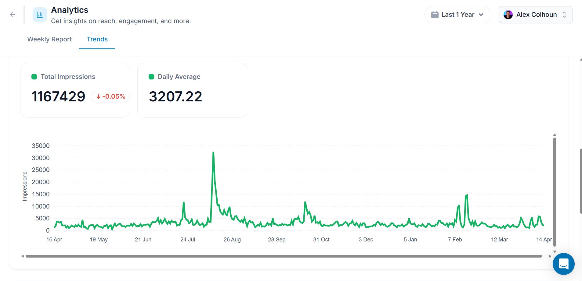 LinkedIn Growth